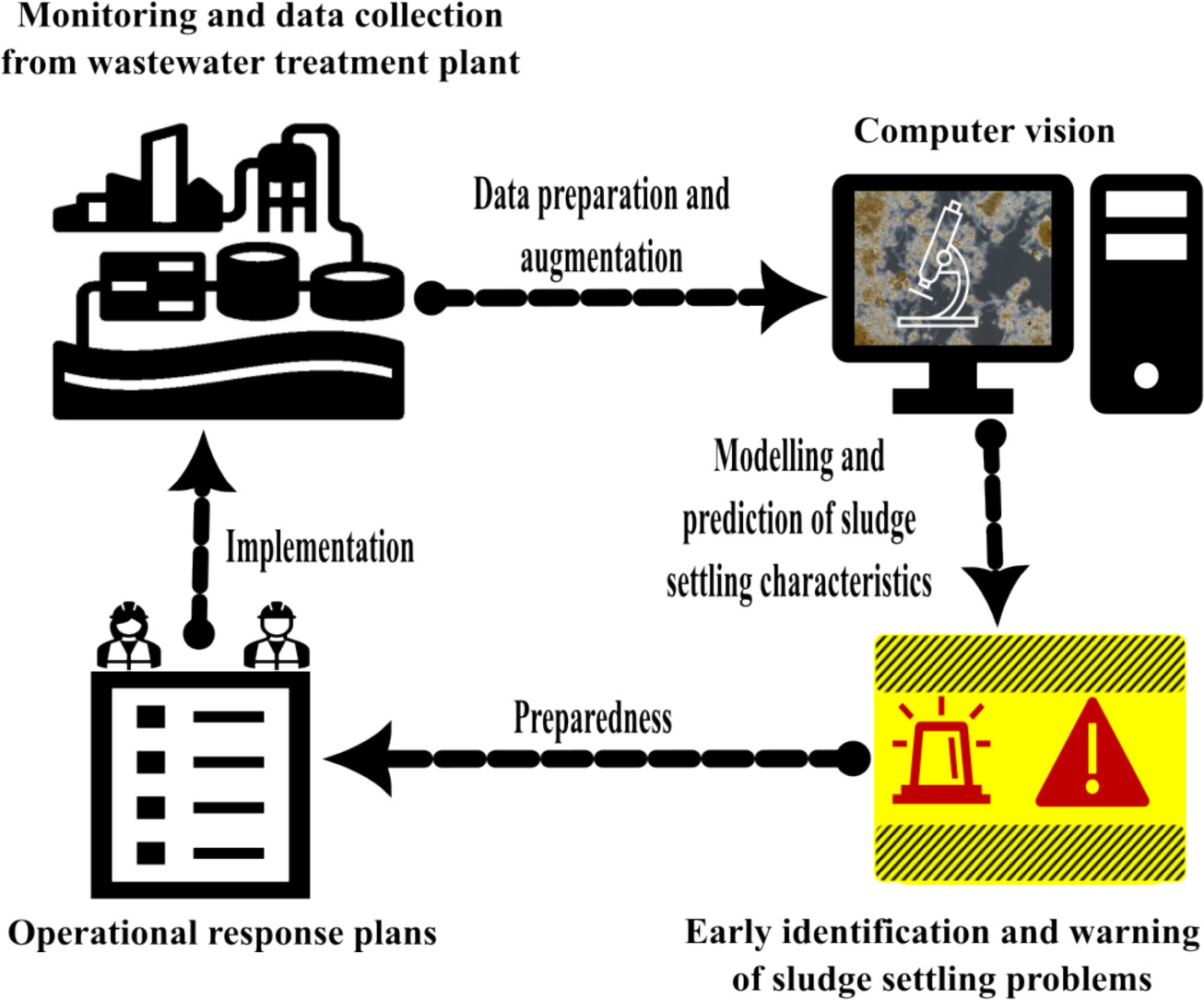 Evaluation of activated sludge settling characteristics from microscopy images with deep convolutional neural networks and transfer learning